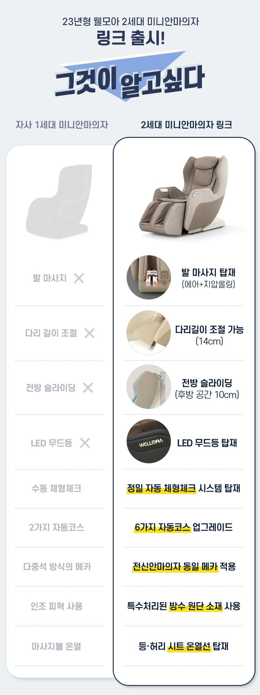 링크 LK-5000 고급 소형 안마의자 (시트온열/체형맞춤/하체특화마사지/12가지 프로그램)