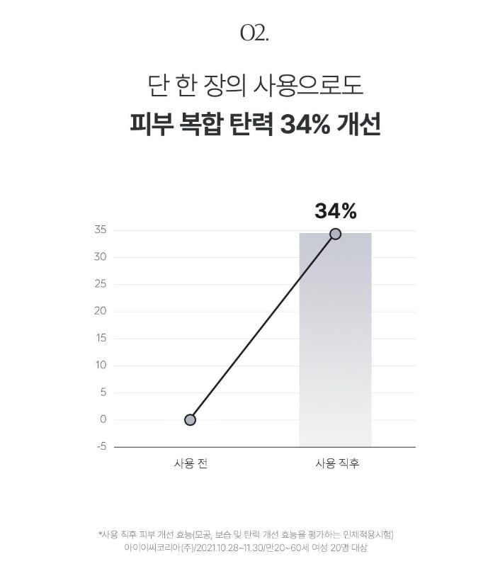 바이오던스 바이오 콜라겐 리얼 딥 마스크 7매