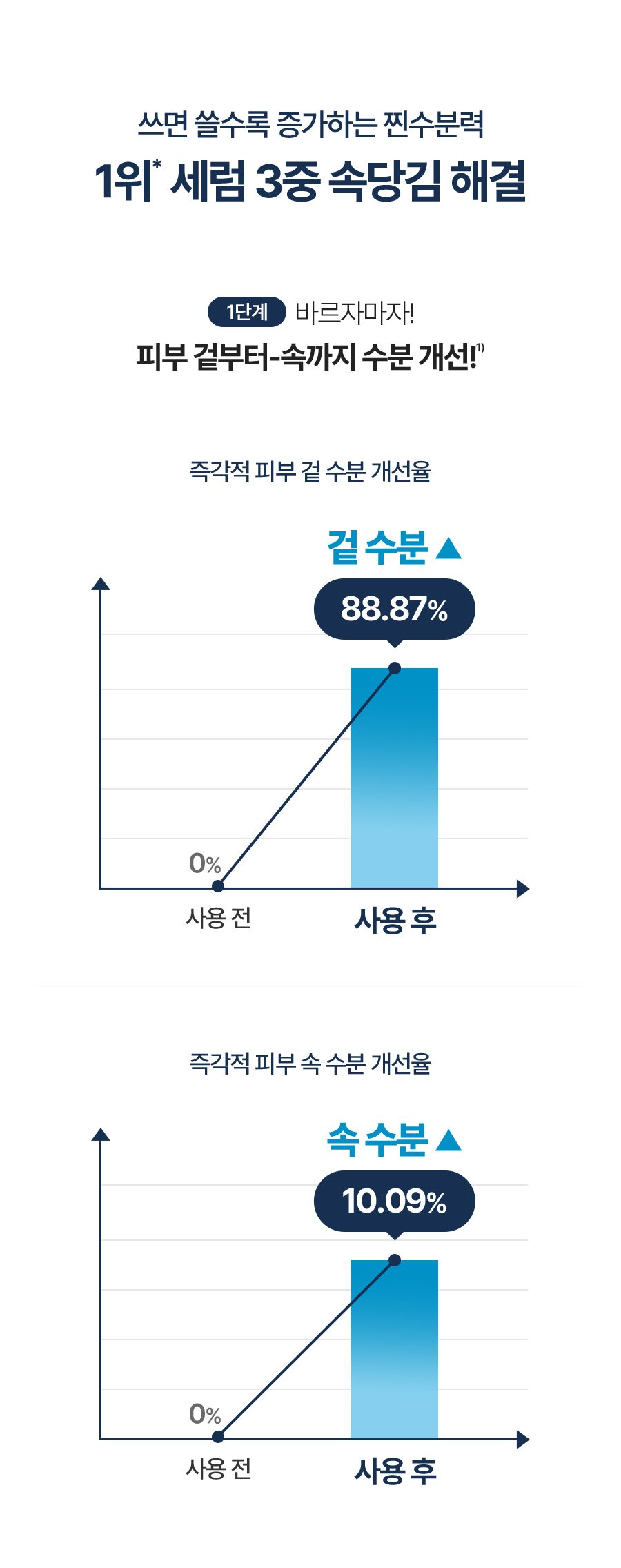 토리든 다이브인 세럼 70ml 어워즈 한정기획 (+40ml+10ml+밸런스풀세럼 2ml*5ea)