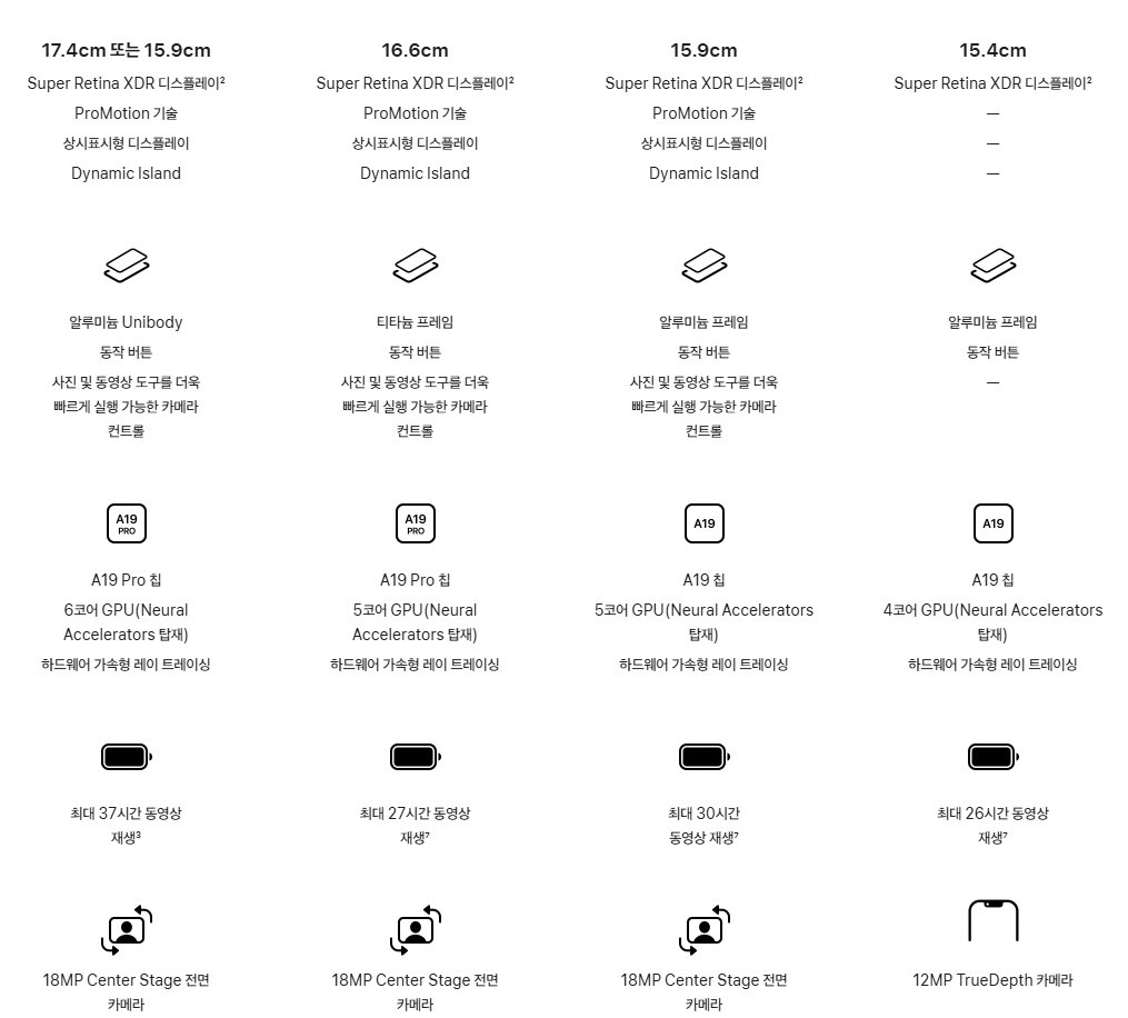 iPhone 17 Pro(15.9cm 디스플레이)