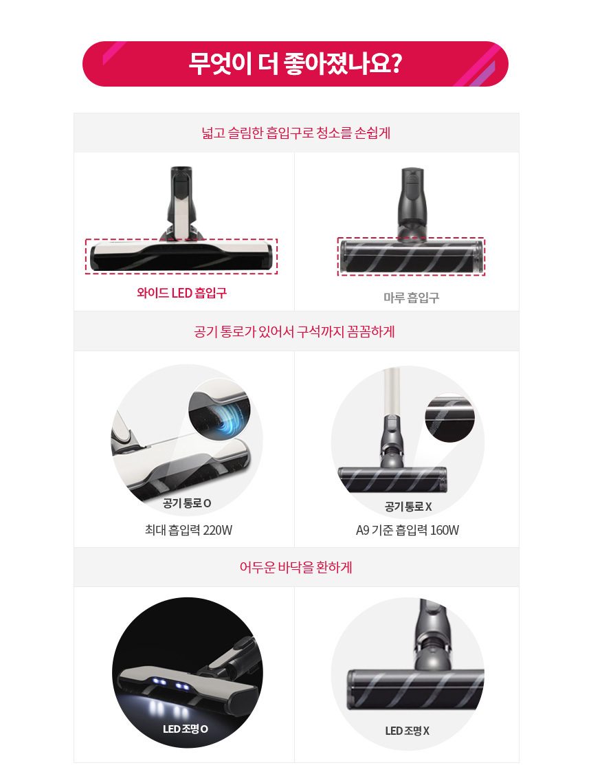 LG 코드제로 A9S 오브제컬렉션 무선청소기 AU9882WD 안심스팀 물걸레