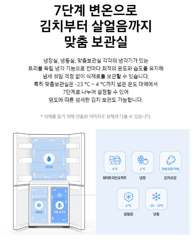 삼성전자 비스포크 RF85C91D1AP 1등급 4도어 푸드쇼케이스 냉장고