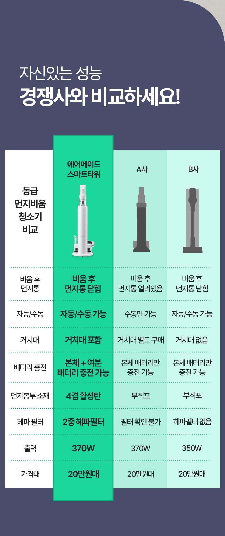 에어메이드 스마트타워 AMC-3501A + 추가배터리 _더블팩 자동 먼지비움 진공 무선청소기