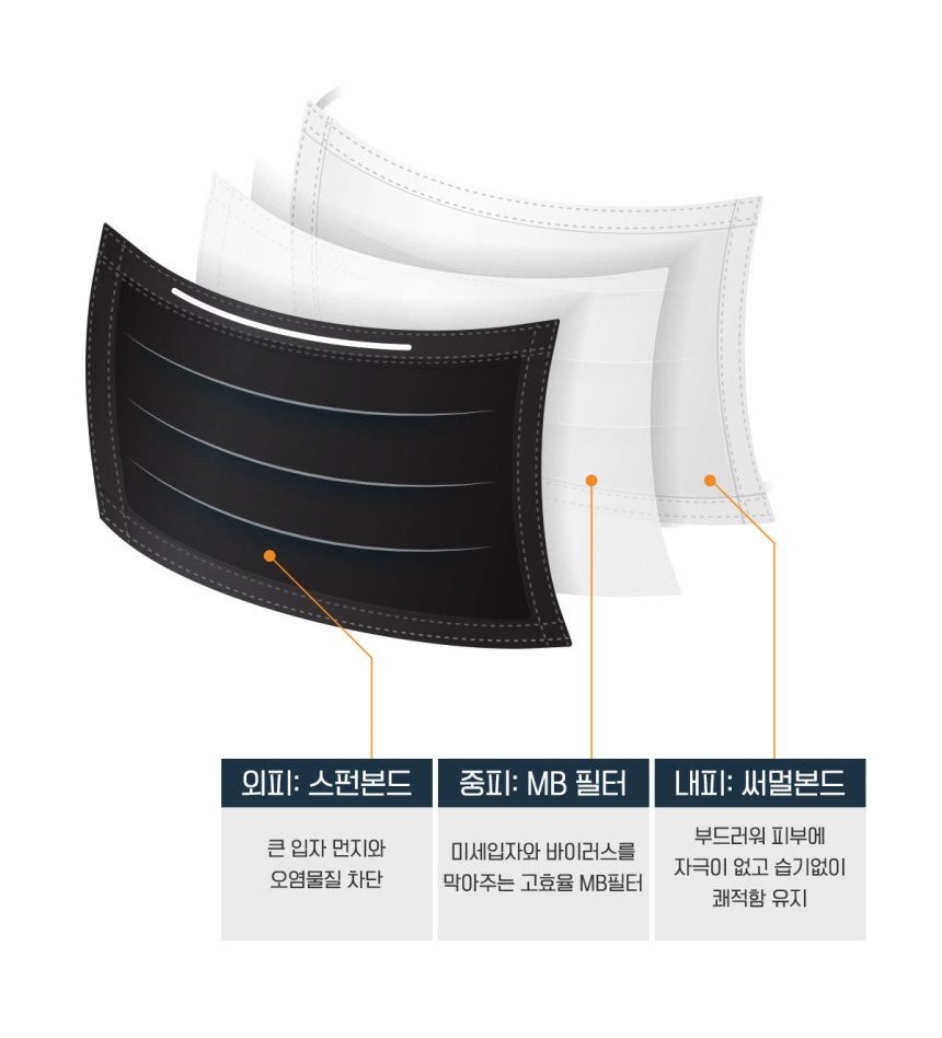 KF94덴탈마스크 국산 덴탈형 숨쉬기편한 일회용마스크 대형 개별포장 30매 퓨어네이처 블랙