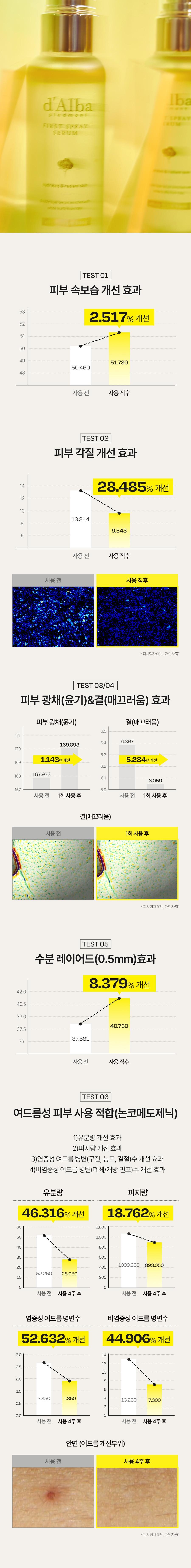 [달바]인기BEST 퍼스트 비건 스프레이 미스트세럼 100ml(2개)